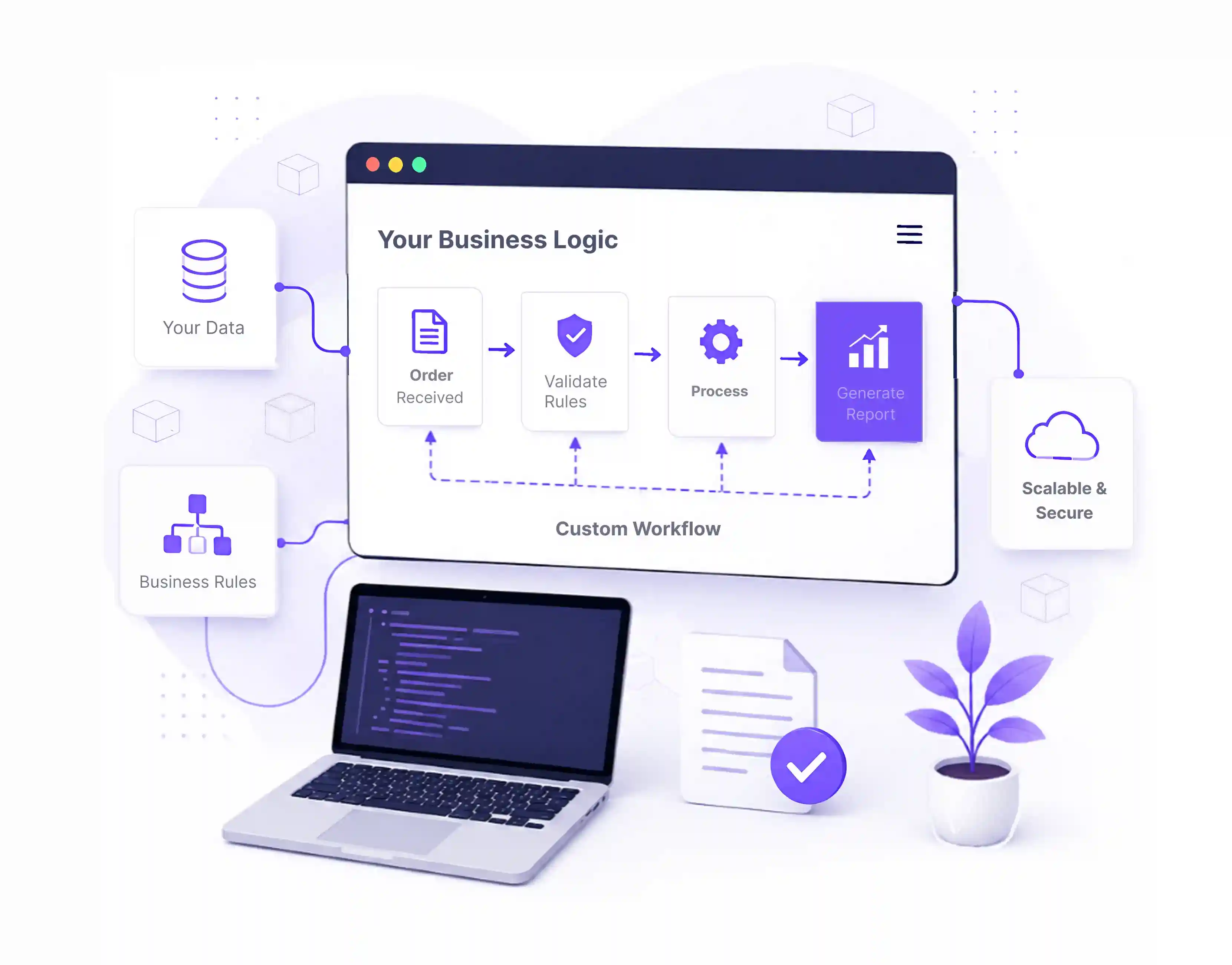 Custom software built around your exact business logic